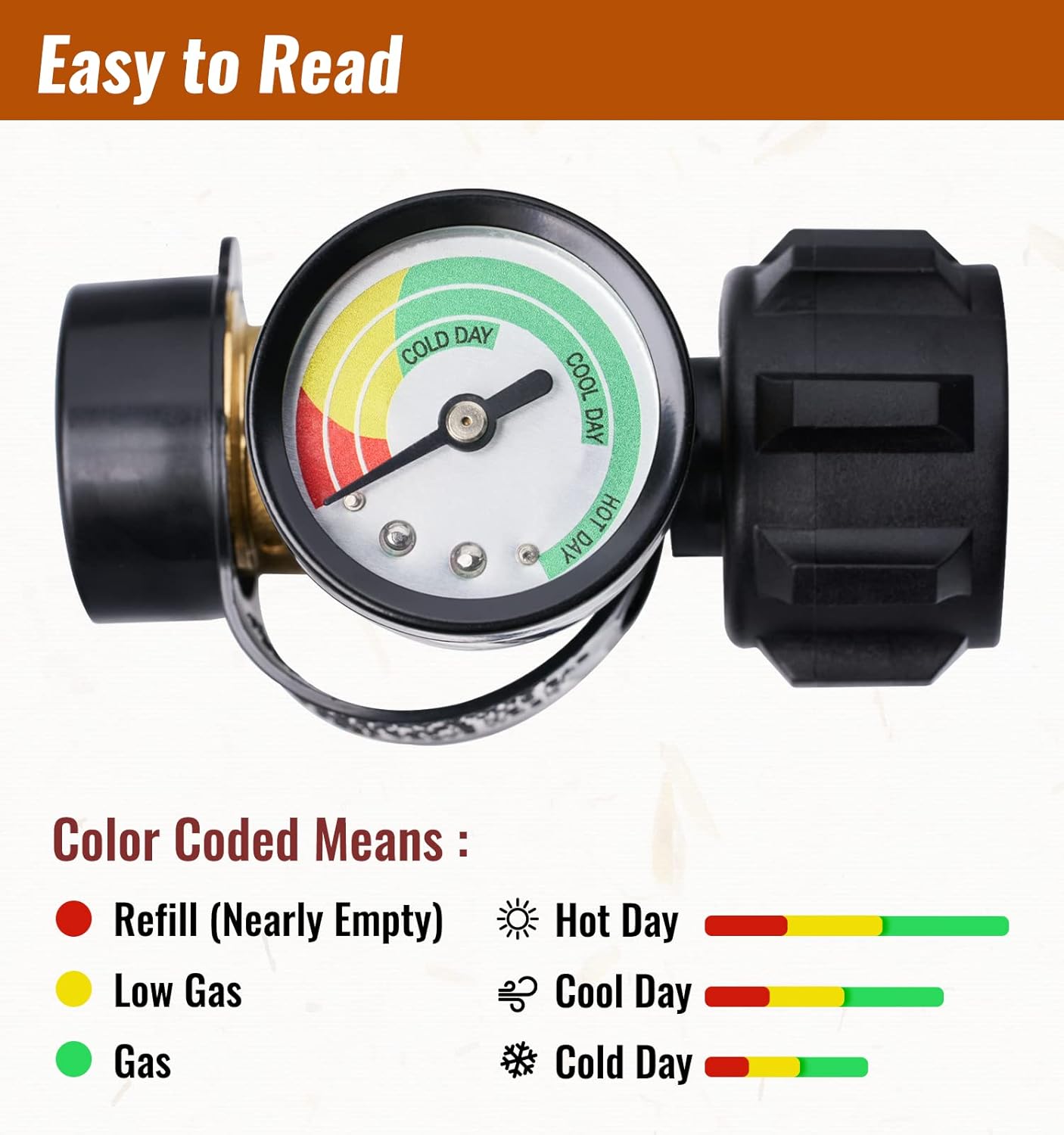 ProMeter - Propane Tank Gauge